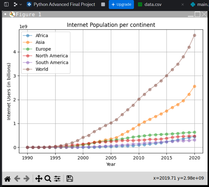 Python Plot Project